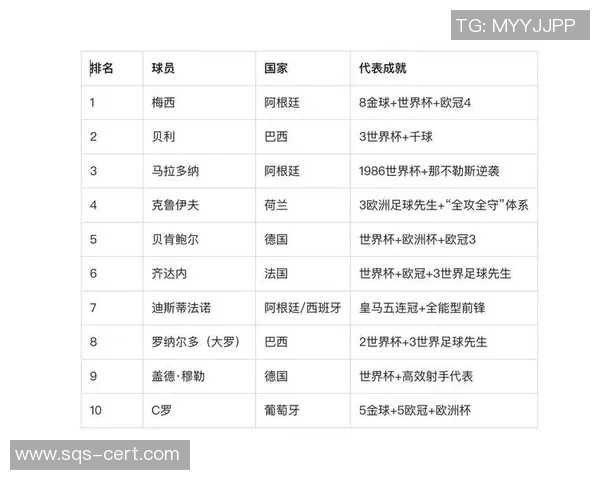足球历史上足球明星最璀璨的时代排名与回顾 足球历史上足球明星最璀璨的时代排名与回顾