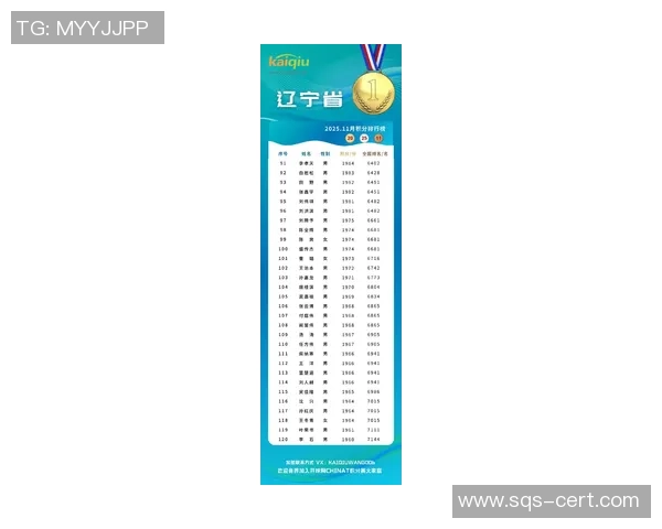 权威发布：极限运动状态实力榜单